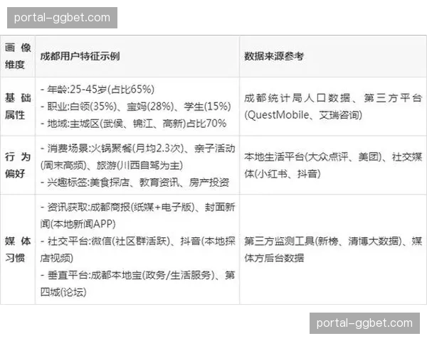 平台运营方整合分发渠道数据 构建精准触达新机制
