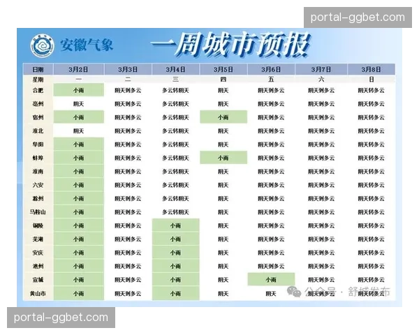 气象部门发布提醒,本轮多场中超比赛可能将在降雨条件下进行 气象部门发布提醒,本轮多场中超比赛可能将在降雨条件下进行